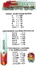 Z Scale Ratios